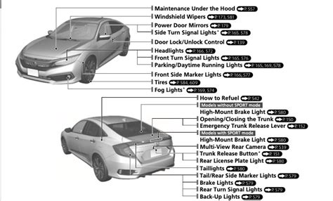 2019 Honda Civic Manual and Wiring Diagram