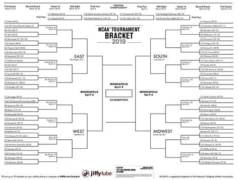 2019 Mens Ncaa Tournament Printable Bracket