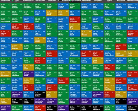 2019 Ppr 12 Team Printable Mock Draft