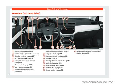 2019 Seat Ibiza Manual and Wiring Diagram