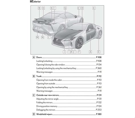 2020 Lexus Lc500h Manual and Wiring Diagram