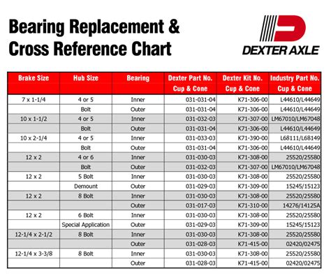 203ff Bearing Cross Reference: A Comprehensive Guide