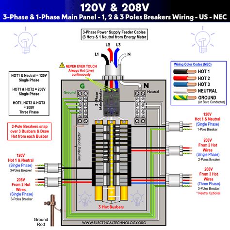 208 volt distribution panel wiring diagram 