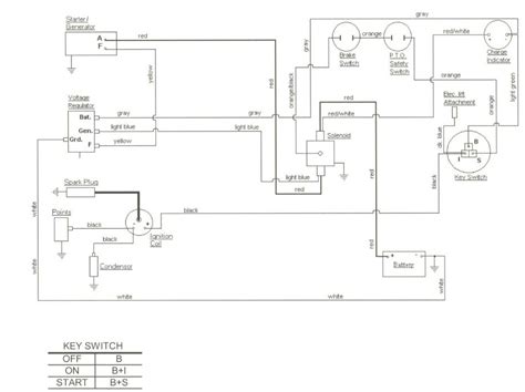 2182 Cub Cadet Wiring Diagram