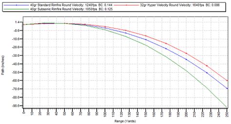 22 Caliber Ballistics Chart