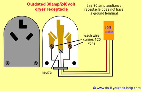 220 3 pole plug wire diagram 