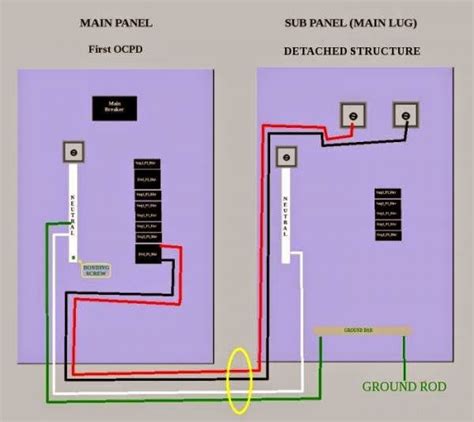 220 Sub Panel Wiring Diagram