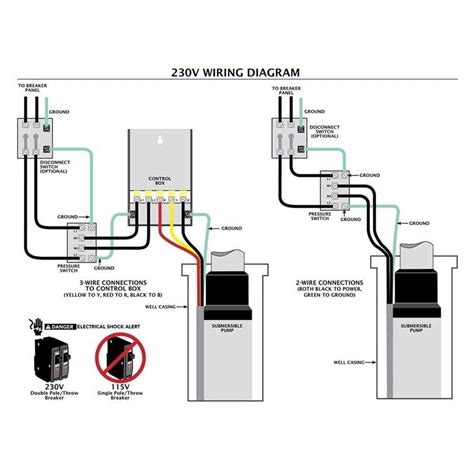 230v Schematic Wiring Diagram Free Picture Schematic