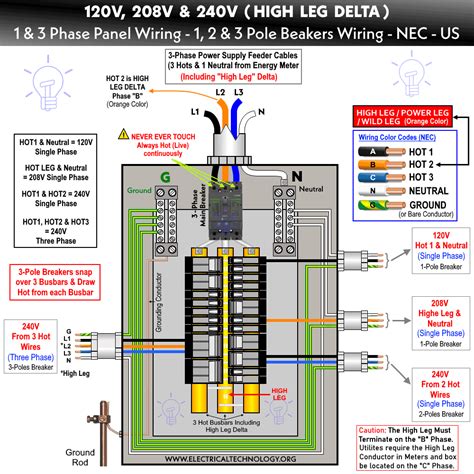 240 Volt Range On 120 208 Volt Panel Wiring Diagram