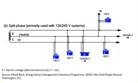 240 Wiring Diagrams Residential