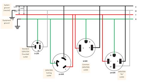 240v Generator Plug Wiring Diagram