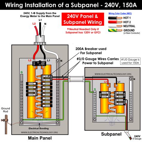 240v Panel Wiring Diagram