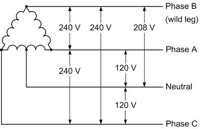 240v single phase 3 wire diagram 