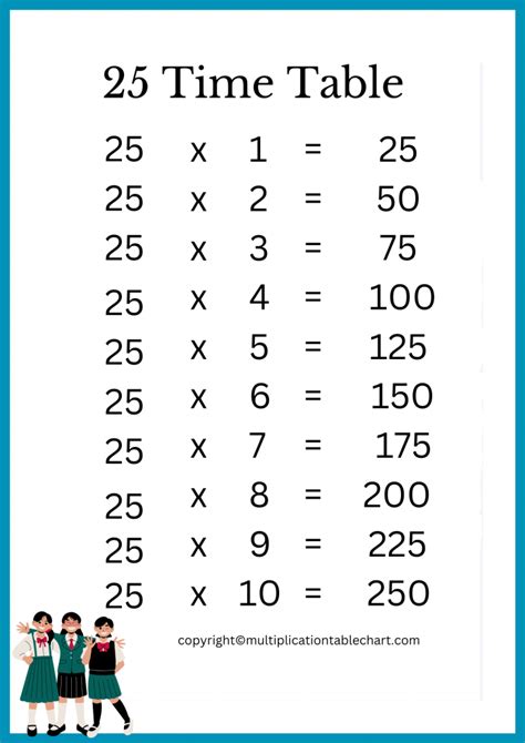 25 By 25 Multiplication Chart