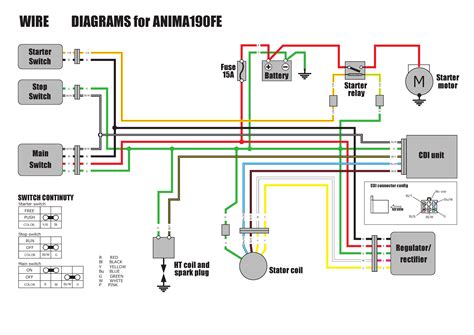 250cc scooter wiring diagram 