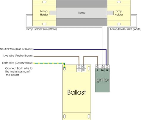 250v Ballast Wiring Diagram