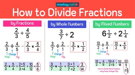 26 Divided By 3 In Fraction Form