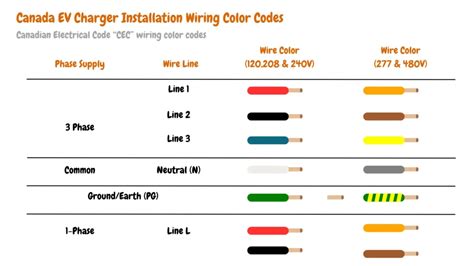 277v wiring colors 