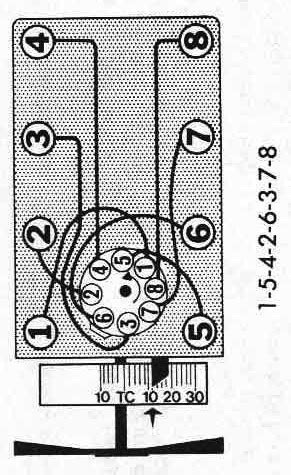 289 Spark Plug Wiring Diagram