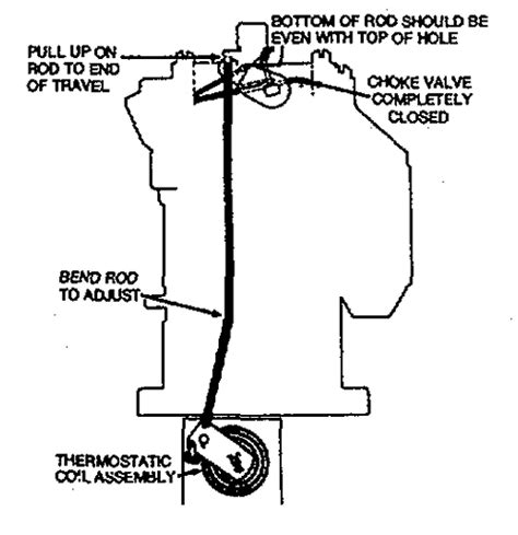 2bbl Rochester Electric Choke Wiring Diagram