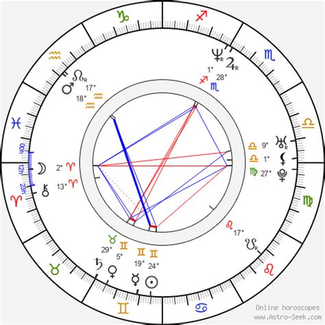 2pac Natal Chart