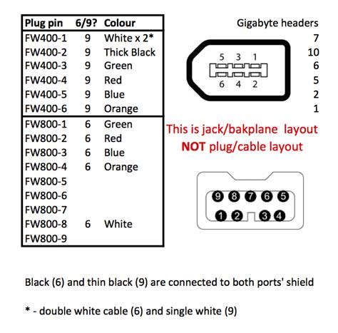 2x5 1394 6 Pin Wiring Diagram