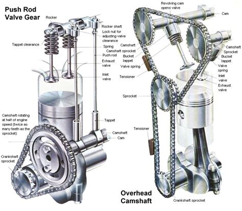 3 0l ohv engine diagram 