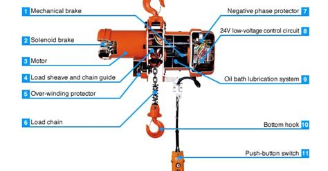 3 4 ton chain hoist diagram 