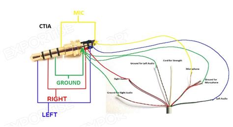 3 5mm Audio Wiring Pin Diagram