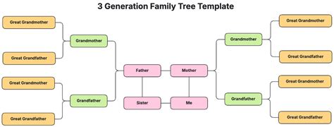 3 Generation Family Tree Template Printable