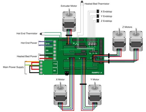 3 Phase Car Ramp Wiring Diagram