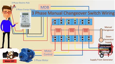 3 Phase Change Over Switch Wiring Diagram