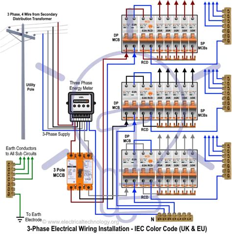 3 Phase House Wiring Diagram