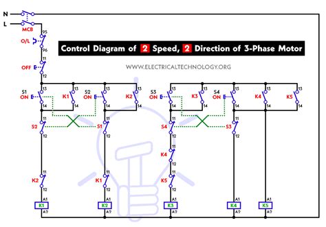 3 Phase Motor Wiring Diagram 2 Speed
