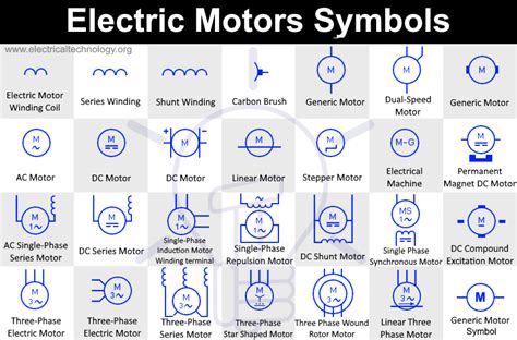 3 Phase Motor Wiring Diagrams Symbols Defined