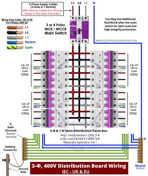 3 Phase Panelboard Wiring Diagram