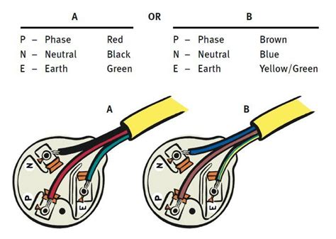 3 Phase Plug Wiring Color Code