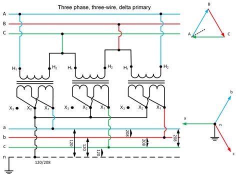 3 Phase Transformer Bank Wiring Diagram