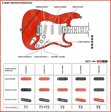 3 Position Switch Wiring Diagram Strat Guitar