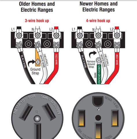 3 Prong 220 Wiring Diagram Xyw Connections