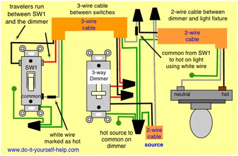 3 Way Switch Dimmer Wiring Diagram