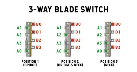 3 Way Switch Wiring Diagram Blade