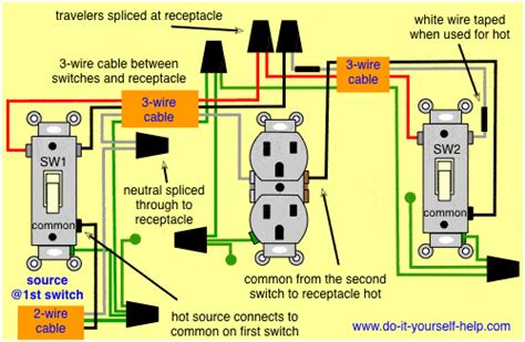 3 Way Switch Wiring Diagrams Doityourselfhelp