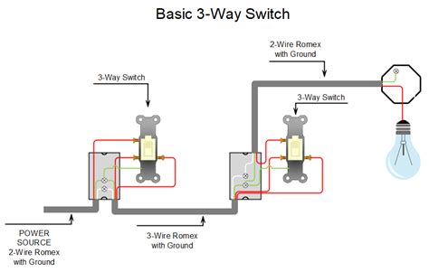 3 Way Switch Wiring Schematic Diagrams For Residential