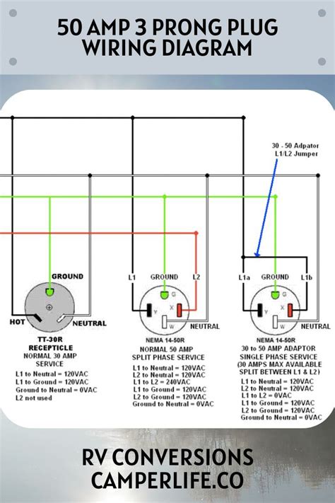 3 Wire Range Plug Wiring Diagram