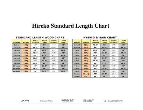 3 Wood Shaft Length Chart