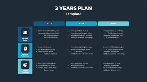 3 Year Plan Template