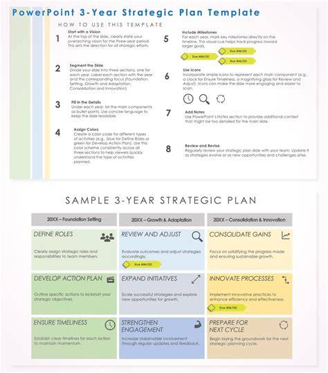 3 Year Strategic Plan Template Free
