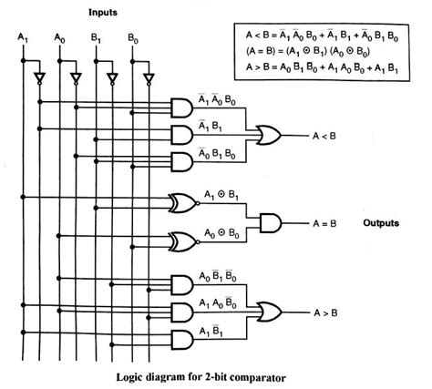 3 bit magnitude comparator logic diagram 