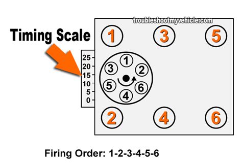 3 liter dodge caravan engine firing order diagram wiring 